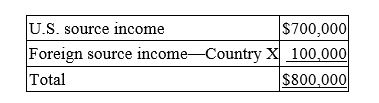 <strong>Global Corporation, a U.S. multinational, began operations this year. Global had pretax U.S. source income and foreign source income as follows. Global paid $25,000 income tax to Country X. What is Global's U.S. tax liability if it takes the foreign tax credit?</strong> A) $247,000 B) $238,000 C) $222,000 D) $272,000