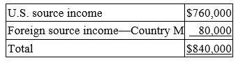 <strong>Mega, Inc., a U.S. multinational, has pretax U.S. source income and foreign source income as follows. Mega paid $20,000 income tax to Country M. Mega has a $25,000 foreign tax credit carryforward. What is Mega's U.S. tax liability if it takes the foreign tax credit?</strong> A) $265,600 B) $240,600 C) $285,600 D) $258,400