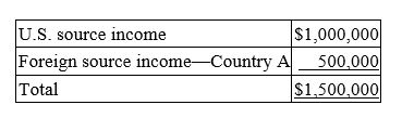 <strong>Fleming Corporation, a U.S. multinational, has pretax U.S. source income and foreign source income as follows. Fleming paid $50,000 income tax to Country A. If Fleming takes the foreign tax credit, compute its worldwide tax burden as a percentage of its pretax income.</strong> A) 34% B) 35% C) 44% D) 45%