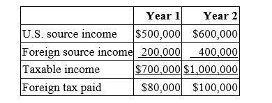 <strong>Jenkin Corporation reported the following for its first two taxable years. Calculate Jenkin's U.S. tax liability for Year 2.</strong> A) $340,000 B) $240,000 C) $228,000 D) $204,000