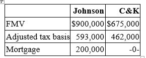 <strong>Johnson Inc. and C&K Company entered into an exchange of real property. Here is the information for the properties to be exchanged. Pursuant to the exchange, C&K paid $25,000 cash to Johnson and assumed the mortgage on the Johnson property. Compute Johnson's gain recognized on the exchange and its tax basis in the property received from C&K.</strong> A) $25,000 gain recognized; $593,000 basis in C&K property B) $25,000 gain recognized; $793,000 basis in C&K property C) $225,000 gain recognized; $593,000 basis in C&K property D) None of the above.