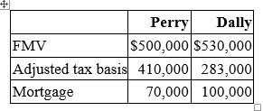 <strong>Perry Inc. and Dally Company entered into an exchange of real property. Here is the information for the properties to be exchanged. Pursuant to the exchange, Perry assumed the mortgage on the Dally property, and Dally assumed the mortgage on the Perry property. Compute Perry's gain recognized on the exchange and its tax basis in the property received from Dally.</strong> A) No gain recognized; $410,000 basis in the Dally property B) No gain recognized; $440,000 basis in the Dally property C) $100,000 gain recognized; $410,000 basis in the Dally property D) None of the above.