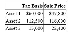 <strong>Gupta Company made the following sales of capital assets this year. What is the effect of the three sales on Gupta's taxable income?</strong> A) $700 increase B) $12,900 increase C) No effect D) None of the above