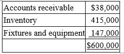 On April 2, Reid Inc., a calendar year taxpayer, paid a $750,000 lump-sum price to purchase a business. The appraised FMVs of the balance sheet assets were: Which of the following statements is false?