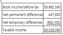 <strong>B&B Inc.'s taxable income is computed as follows. Using a 34% rate, compute B&B's tax expense per books and tax payable.</strong> A) Tax expense per books $3,360,081; tax payable $3,239,551 B) Tax expense per books $3,512,265; tax payable $3,239,551 C) Tax expense per books $3,512,265; tax payable $3,512,265 D) Tax expense per books $3,087,367; tax payable $3,087,367