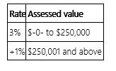 <strong>Vervet County levies a real property tax based on the following schedule. Which type of rate structure does this tax use?</strong> A) Proportionate B) Regressive C) Progressive D) Dual-bracket