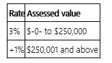 <strong>Vervet County levies a real property tax based on the following schedule. Bilex Inc. owns real property valued at $629,800. Compute Bilex's tax on this property.</strong> A) $13,798 B) $7,500 C) $6,298 D) None of the above
