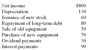 What is the operating cash flow, given the following information?