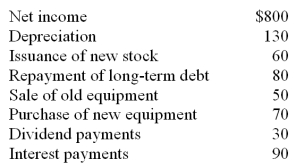What is the investment cash flow?  