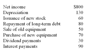 What is the financing cash flow, given the following information?