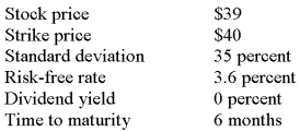 <strong>What is the put option premium given the following information? </strong> A) $1.58 B) $2.01 C) $2.59 D) $3.63 E) $4.00