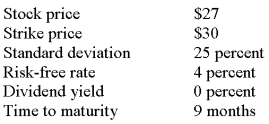 <strong>What is the put option premium given the following information? </strong> A) $3.62 B) $4.23 C) $4.47 D) $4.89 E) $5.01