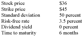 <strong>What is the put option premium given the following information? </strong> A) $9.49 B) $9.98 C) $10.65 D) $11.36 E) $11.64
