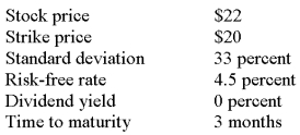 <strong>What is the put option premium given the following information? </strong> A) $0.20 B) $0.54 C) $0.82 D) $1.01 E) $1.12