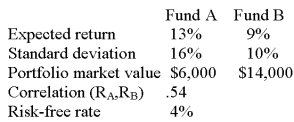 <strong>A portfolio consists of the following two funds. What is the Sharpe ratio of the portfolio?</strong> A) .39 B) .45 C) .52 D) .60 E) .64