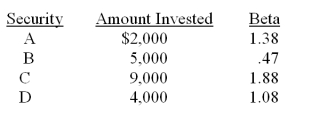 <strong>What is the beta of a portfolio which consists of the following? </strong> A) 1.18 B) 1.22 C) 1.23 D) 1.32 E) 1.37