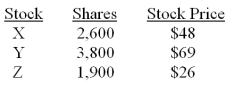 <strong>The Atlas Mutual Fund owns the following stocks: The fund has no liabilities and has 65,000 shares outstanding. What is the NAV?</strong> A) $6.32 B) $6.57 C) $6.71 D) $7.08 E) $7.19