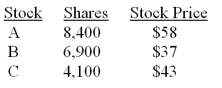 <strong>The Market Stability Fund owns the following stocks: The fund has no liabilities and has 57,600 shares outstanding. What is the NAV?</strong> A) $14.72 B) $14.88 C) $15.47 D) $15.95 E) $16.03