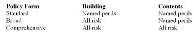 <strong>Which of the following home insurance policies will have the highest premium? </strong> A) Standard B) Broad C) Comprehensive D) All forms will have the same cost. E) Broad and Comprehensive are equally expensive