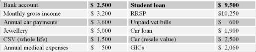 <strong>Given the following,what is the individual's net worth? </strong> A) $11,810 B) $11,410 C) $10,910 D) $6,810 E) $6,500