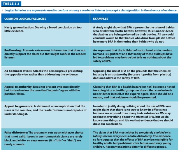 -Refer to Table 3.1. Which logical fallacies listed in the figure are used to sway the reader in the following example? Marijuana should be the preferred treatment for glaucoma. It is effective and safe, as it is a naturally occurring plant. The only reason it is not used more is government opposition.