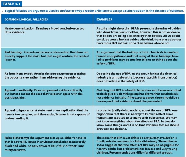 -Refer to Table 3.1, Which logical fallacies listed in the figure are used to sway the reader in the following example? Genetically modified (GM) foods do not pose a safety concern and should not be labeled. We would need to label the majority of food products available today since most already contain GM products. By including GM crops in agriculture, we have been able to greatly increase yields and feed more people. If GM foods were dangerous, we would have seen the effects already in the population.