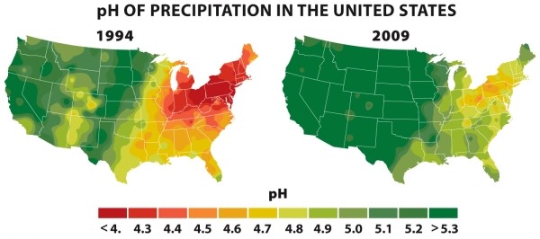 Infographic 20.4. -Refer to the pH values of precipitation in the United States map in Infographic 20.4. Why are pH values for precipitation lower (more acidic) in the eastern part of the United States? What has contributed to the improvement in conditions between 1994 and 2009?