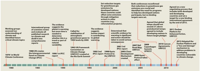 Infographic 24.6   -Which of the following aspects of international policy is(are) illustrated by Infographic 24.6?
