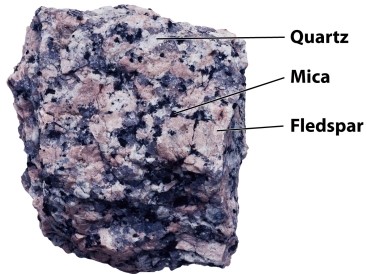 <strong>Infographic 26.3 In Infographic 26.3, quartz, mica, and feldspar are which of the following?</strong> A) minerals B) rocks? C) metals D) ores E) none of these answers