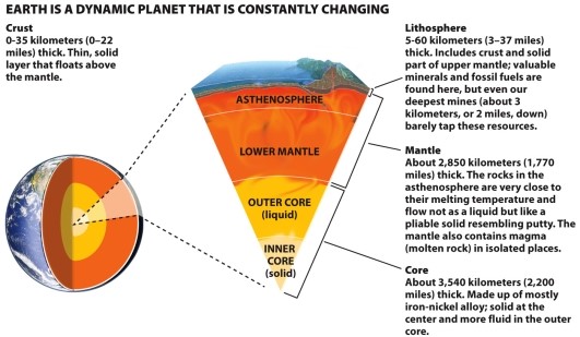 Infographic 26.2 Use Infographic 26.2 to describe how minerals are created.