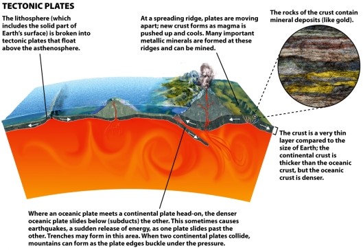 Infographic 26.2 Use Infographic 26.2 to describe how minerals are created.