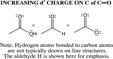 The point of difference in the three structures is the substitution on the carbon of the carbonyl.Any property that influences electron distribution will influence the magnitude of the positive charge.Effects are either electron withdrawing (e.g.,an electronegative atom)or electron donating (e.g.,compare the Pauling electronegativity values and resonance potential of each atom).The carbonyl carbon of the acyl chloride has the greatest partial positive charge.There are three lone pairs on Cl and two on the O of the OH.Because one of the oxygen lone pairs can be delocalized through resonance,electron density is added to the C   O,and the partial positive charge of the carbonyl carbon is reduced.Given that Cl does not typically engage in resonance,then the electron withdrawing nature of the electronegative Cl predominates.  