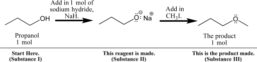 Propanol can be dissolved in diethyl ether and treated with sodium hydride,a base,to form a sodium alkoxide,as shown below. Although this and related chemical reactions will be studied in later chapters,you can apply your knowledge of solubility to the process. Fill in your solubility predictions using the table below.Do you expect propanol (I),sodium propoxide (II),and the new ether product (III)to be soluble in the reaction solvent,diethyl ether? If soluble,predict the intermolecular interactions that will exist in solution.Also,anticipate the physical appearance of the reaction at each point: Will the solution be transparent,or will a precipitate form?