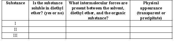 Propanol can be dissolved in diethyl ether and treated with sodium hydride,a base,to form a sodium alkoxide,as shown below. Although this and related chemical reactions will be studied in later chapters,you can apply your knowledge of solubility to the process. Fill in your solubility predictions using the table below.Do you expect propanol (I),sodium propoxide (II),and the new ether product (III)to be soluble in the reaction solvent,diethyl ether? If soluble,predict the intermolecular interactions that will exist in solution.Also,anticipate the physical appearance of the reaction at each point: Will the solution be transparent,or will a precipitate form?
