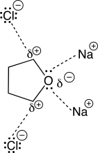 Polar aprotic solvents often have a partially negative oxygen atom,or another heteroatom,that is attracted to the cation's positive charge.The anion-in this case,chloride-is not solvated as strongly due to either steric repulsions of hydrocarbon groups or the weaker induced dipole polarization of hydrocarbons.An example of THF interacting with NaCl is given here.  