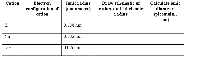 (a) Group I cations are common ions found in organic salts.Write the electron configuration for the Group I cations below.In the fourth column,use circles to represent the relative size of each cation conceptually.Define the term ionic radius and label the ionic radius of each cation. (b) Organic molecules called crown ethers (refer to the box titled Phase Transfer Catalysts in Chapter 2 of your text)can sequester a cation of specific size to make the organic anion more reactive.Charles Pedersen,in fact,shared the 1987 Nobel Prize in Chemistry for contributions to the synthesis of crown ethers.Suppose you wanted to use a crown ether to selectively remove each individual cation from a solution of sodium,lithium,and potassium.For each cation,which crown ether might you add?