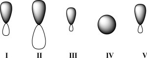 <strong>Given below are 2s,2p,sp,sp<sup>2</sup>,and sp<sup>3</sup> orbitals,all drawn to scale and in no particular order.Which of these orbitals represents the hybrid orbital with the lowest effective electronegativity? </strong> A)I B)II C)III D)IV E)V