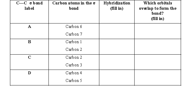 Use your knowledge of hybridization to fill in the table below.Rank the sigma bonds labeled A,B,C,and D from strongest to weakest.Explain your answer.