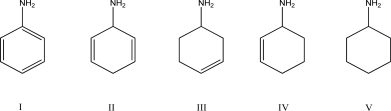 Which of the compounds is most acidic?  