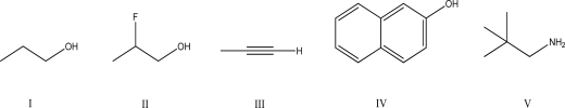 <strong>Which of the following compounds is most acidic? </strong> A)I B)II C)III D)IV E)V