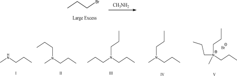 <strong>What is the most likely product of the following reaction?  </strong> A)I B)II C)III D)IV E)V <div style=padding-top: 35px> 