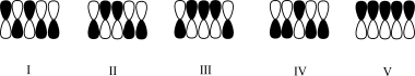Which atomic orbital contributor has the highest energy?  