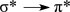 <strong>What type of electron transition would create an absorption band at the longest wavelength in the UV-vis spectrum of the molecule below? </strong> A) B) C) D) E)
