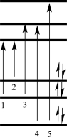 Which of the electron transitions shown in the figure below would correspond to the UV-vis absorption band at the longest wavelength?