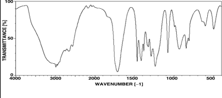 Which structure is most consistent with the IR spectrum shown below?