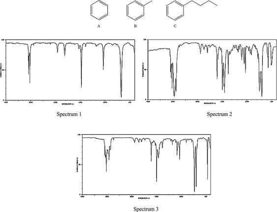 Match each compound below to its IR spectrum based on the intensity of the alkane C<font face=symbol></font>H stretch absorption band.