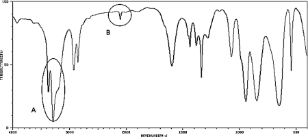 What two functional groups are likely indicated by the peaks labeled A and B in the IR spectrum below?