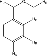 Which hydrogen type has the greatest integration value?  