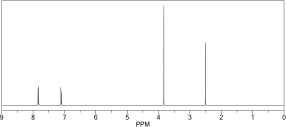 Which compound would produce the <sup>1</sup>H NMR spectrum below?    