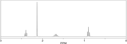 Which compound would produce the given <sup>1</sup>H NMR spectrum below?    